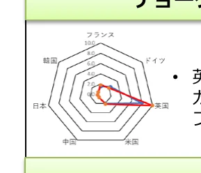 figure (conf=0.85)