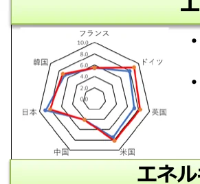figure (conf=0.91)