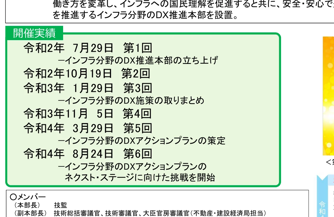 インフラ分野のDX推進本部の開催実績とメンバー