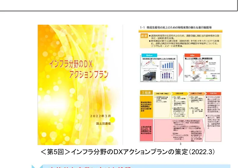 インフラ分野のDXアクションプランの概要、実施計画、および関連する図表。