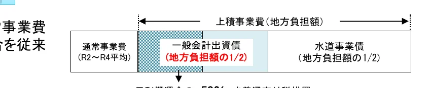 figure (conf=0.75)