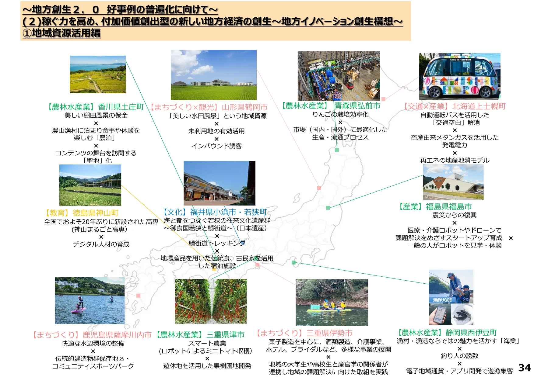 地方創生における地域資源活用事例のインフォグラフィック