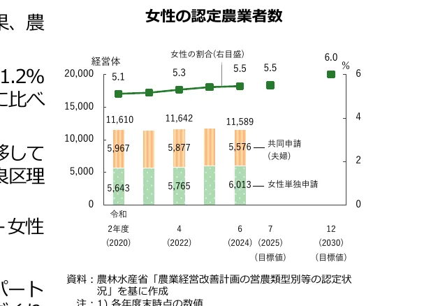 figure (conf=0.97)
