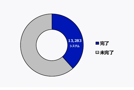 figure (conf=0.89)