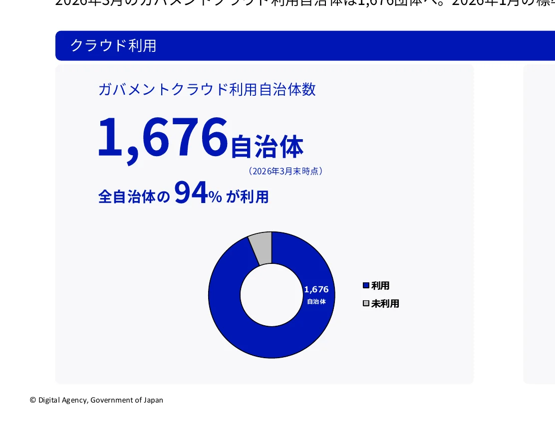 figure (conf=0.54)