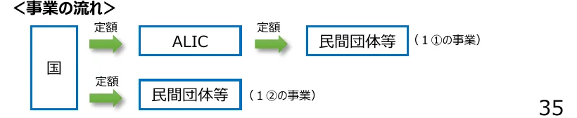 figure (conf=0.75)