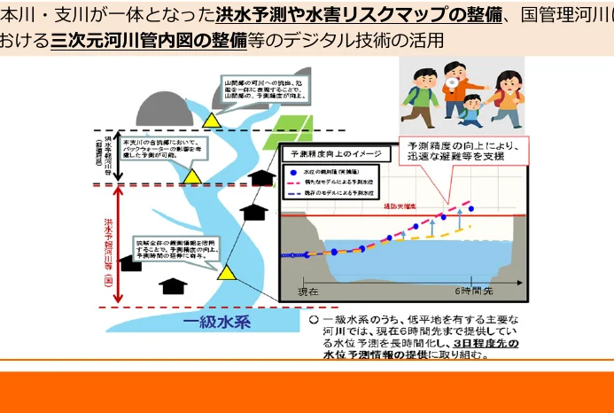洪水予測や水害リスクマップの整備、国管理河川における三次元河川管内図の整備等のデジタル技術の活用に関するフロー図