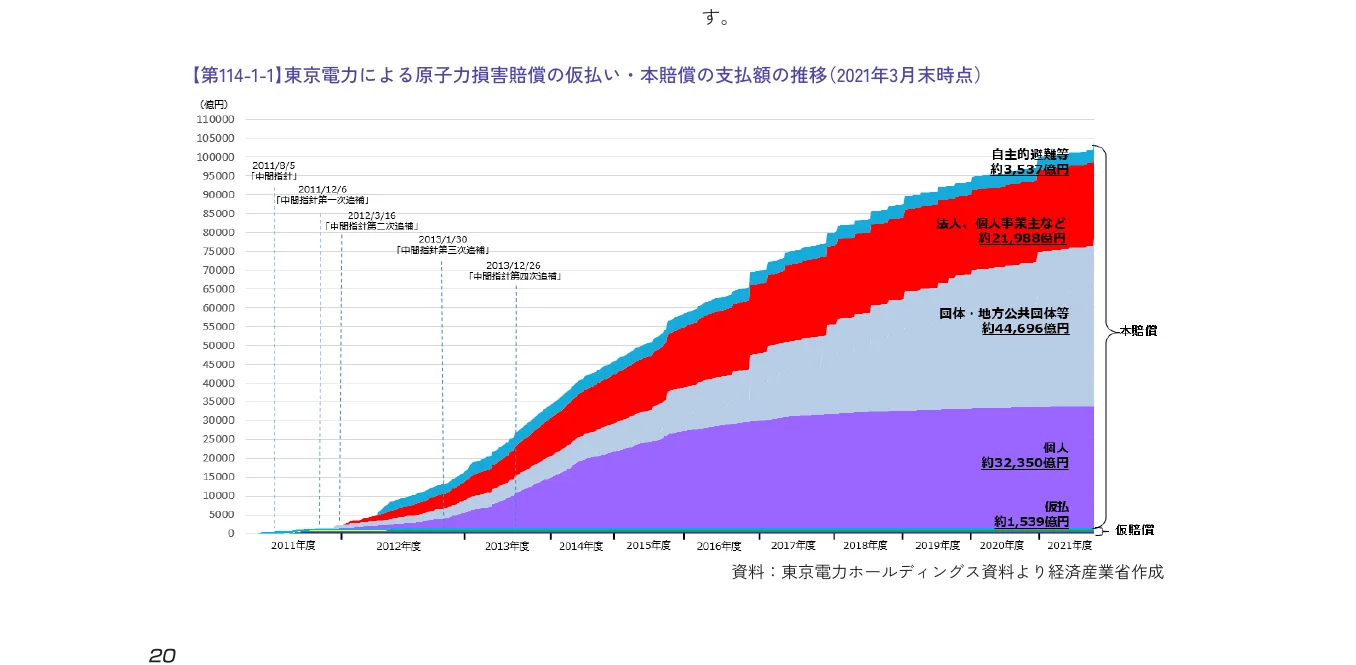 面グラフ
