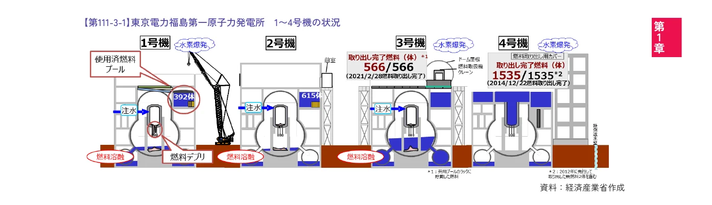 東京電力福島第一原子力発電所1～4号機の状況を示すインフォグラフィック
