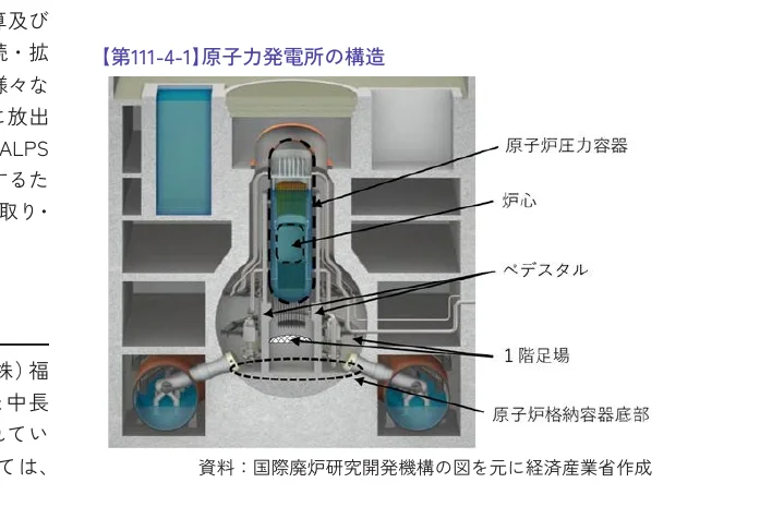 原子力発電所の構造を示す断面図