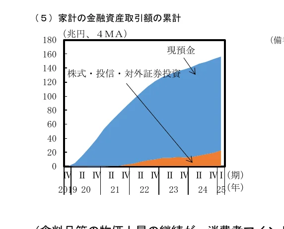 面グラフ