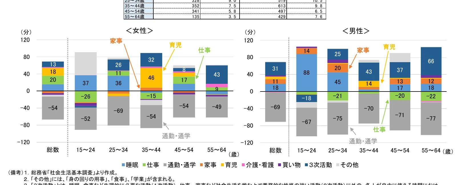 積み上げグラフ