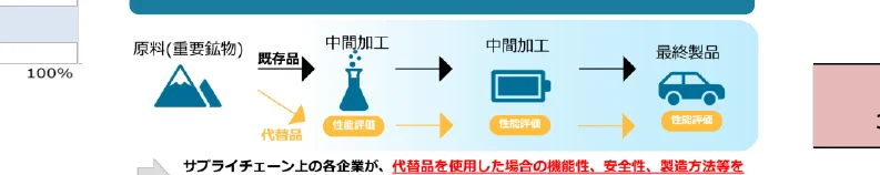 figure (conf=0.91)