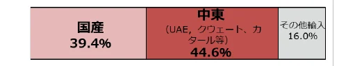 table 2x3