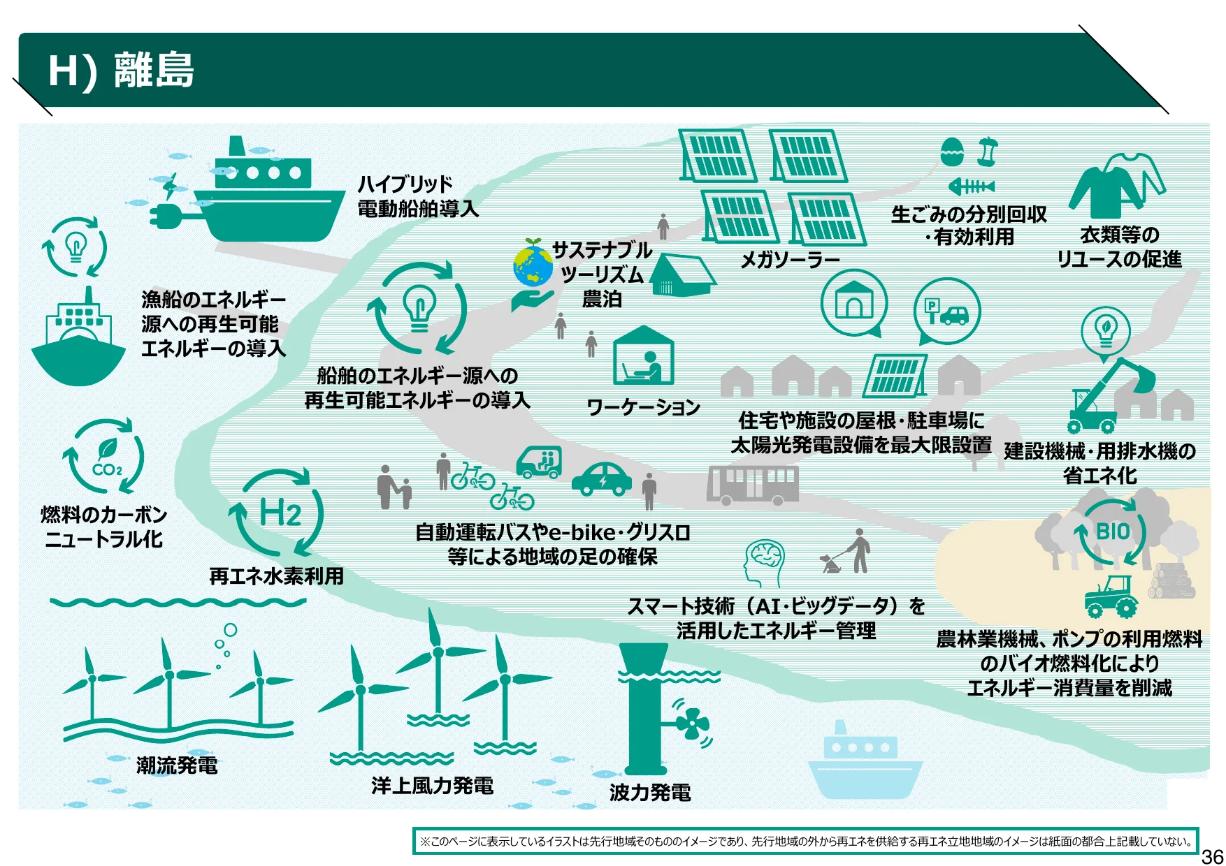 インフォグラフィック