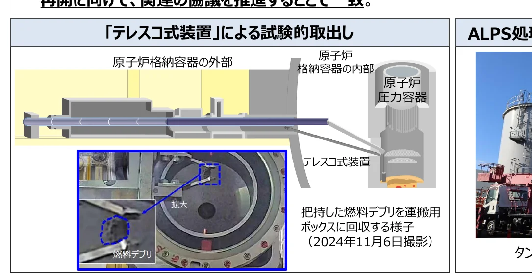 「テレスコ式装置」による試験的取出しの概念図と写真、およびALPS処理水のタンクの写真