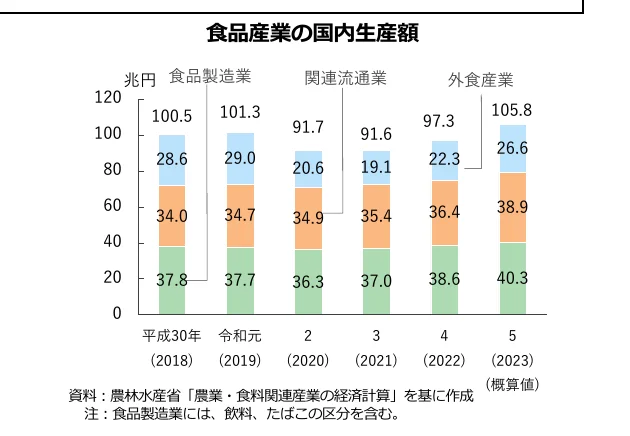 figure (conf=0.95)