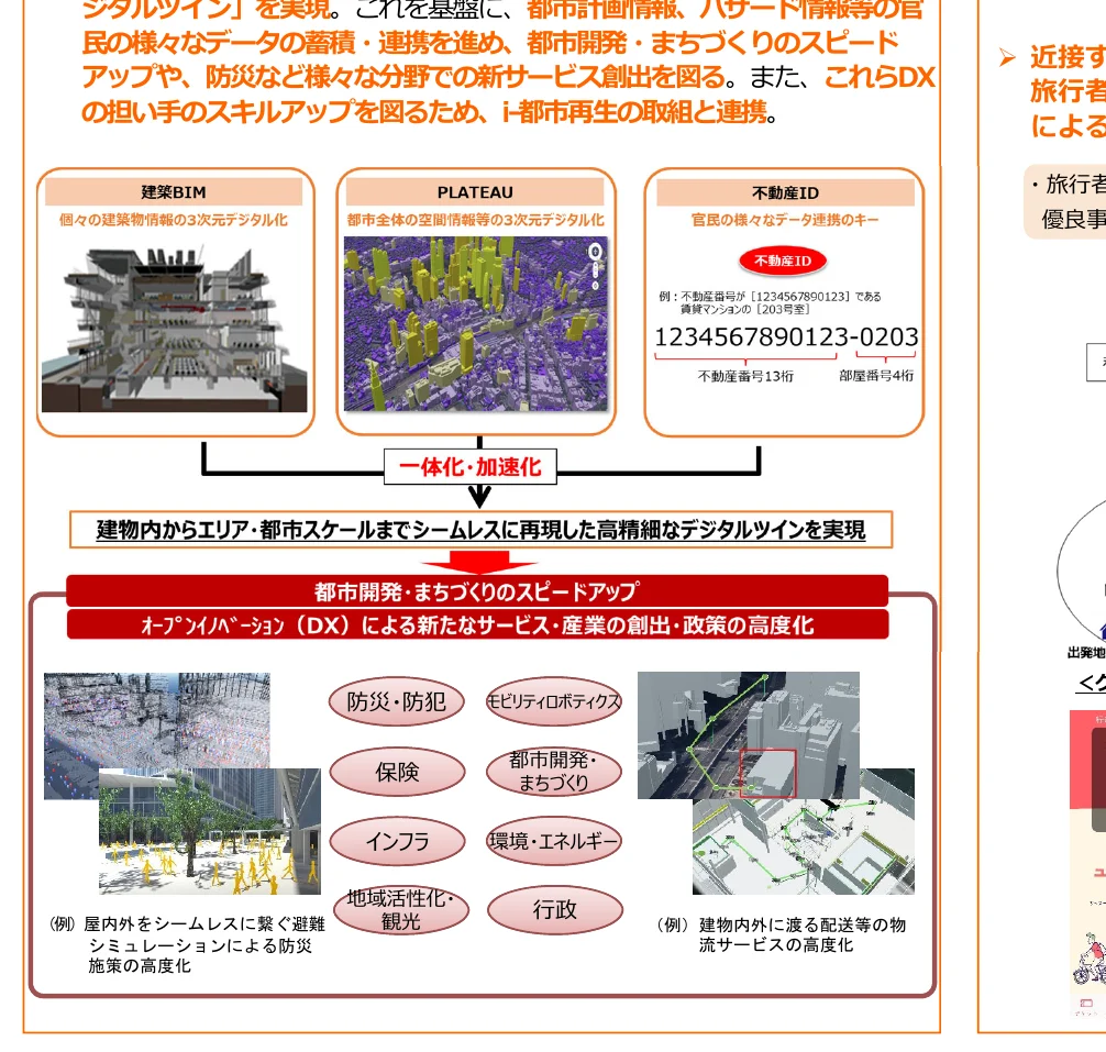 都市開発・まちづくりのスピードアップと、それによる新たなサービス・産業の創出・政策の高度化を示すフロー図