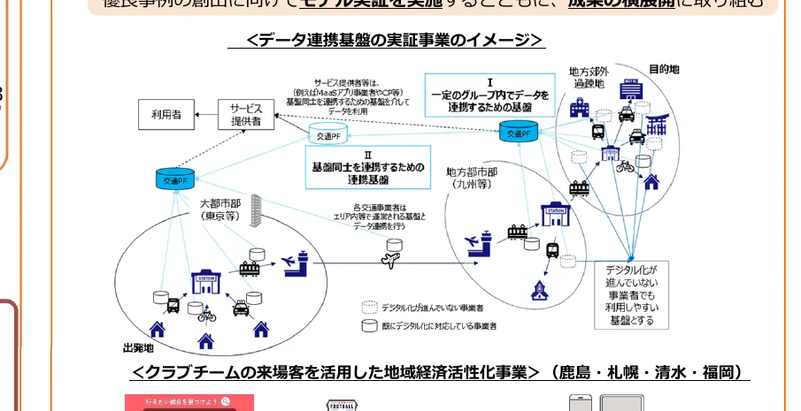データ連携基盤の実証事業のイメージ図