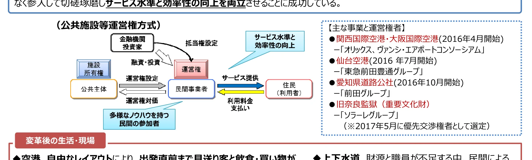 公共施設等運営権方式のフロー図