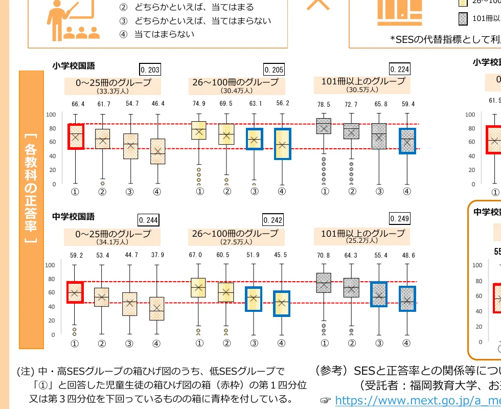 figure (conf=0.57)