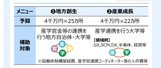table 3x3