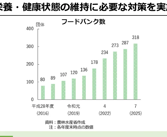 figure (conf=0.94)