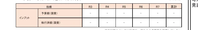 table 3x8