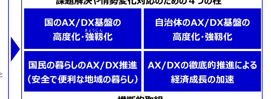 table 3x2