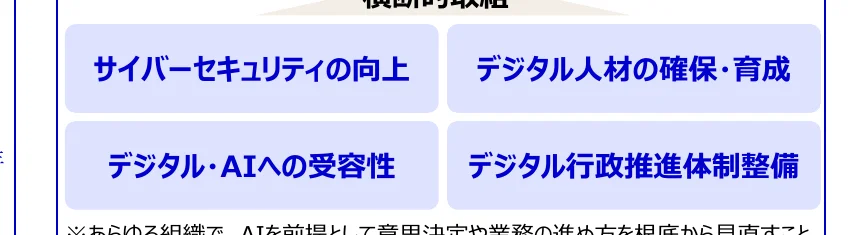 table 2x2