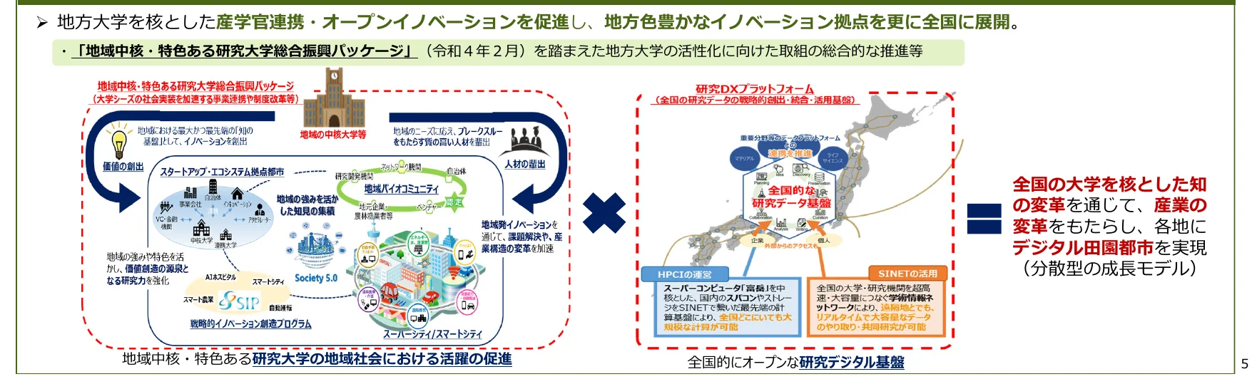 地方大学を核とした産学官連携・オープンイノベーションの推進、地方色豊かなイノベーション拠点を全国に展開する取り組みの概念図