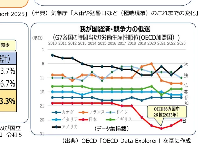 G7各国の時間当たり労働生産性順位（OECD加盟国）の推移（2010年～2023年）