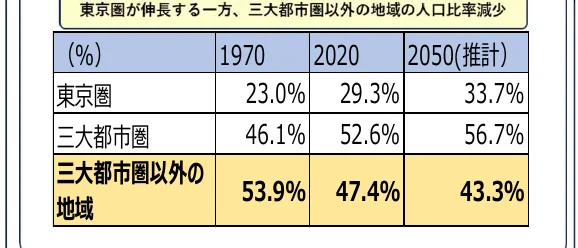 table 4x4