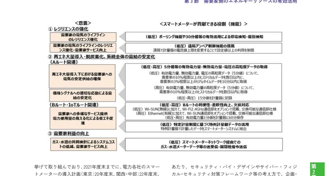 スマートメーターが貢献できる役割（機能）と意義の対応関係を示す概念図