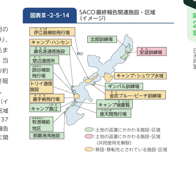 SACO最終報告関連施設・区域図