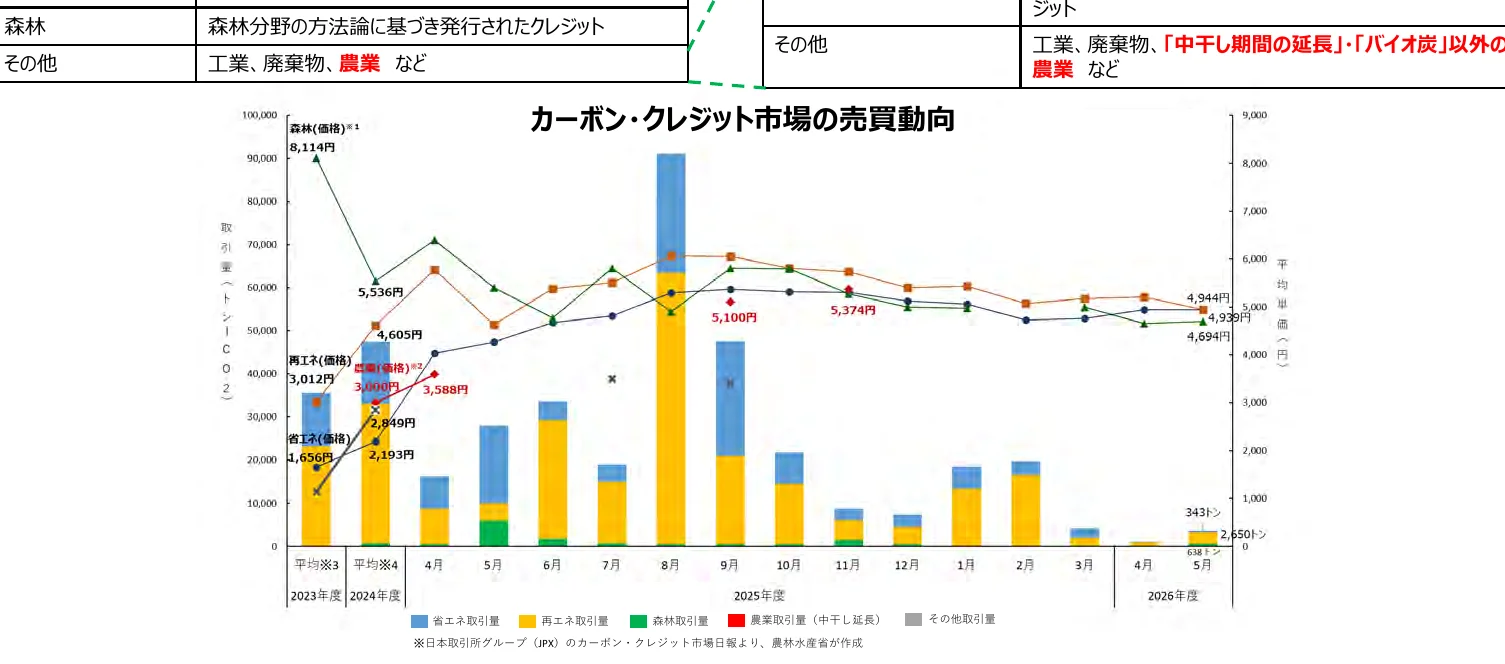 figure (conf=0.97)