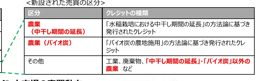table 4x2