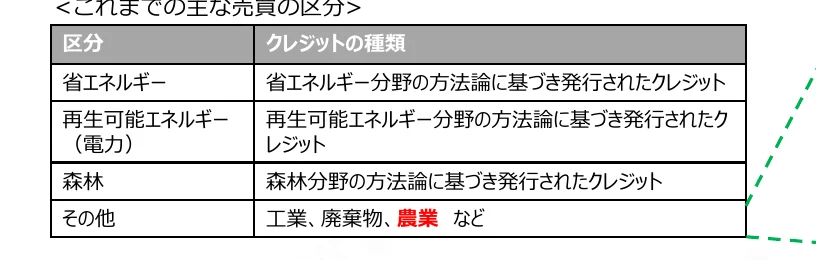 table 5x2
