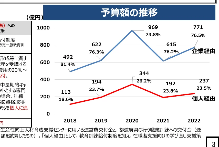 折れ線グラフ