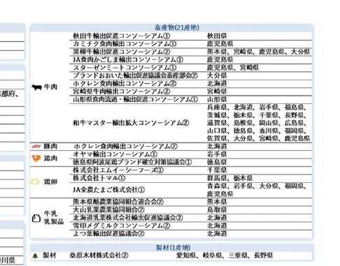table 27x3
