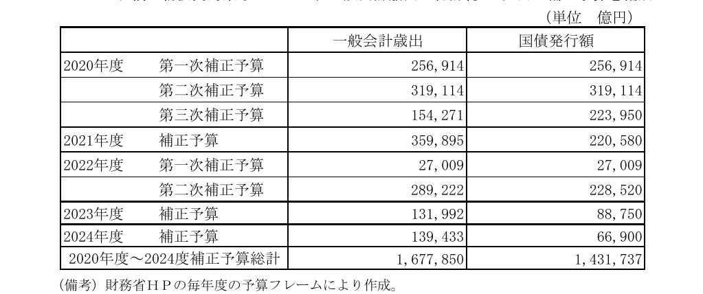 table 10x3