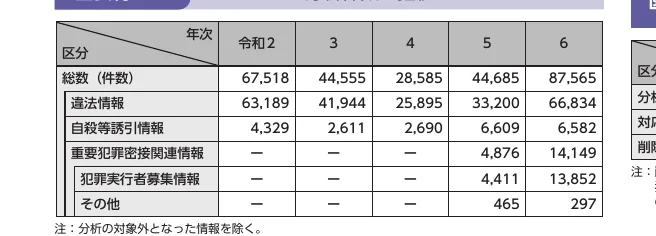 table 7x7