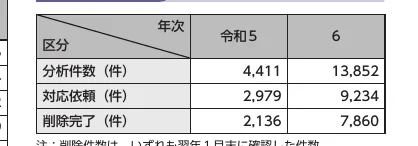 table 4x3