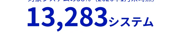 figure (conf=0.55)