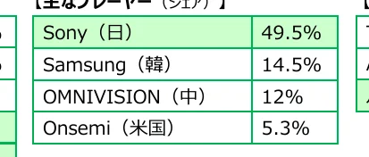 table 4x2