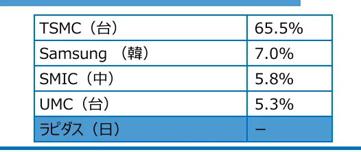 table 5x2