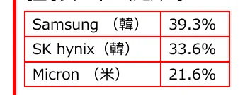 table 3x2