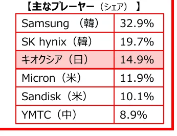 table 6x2