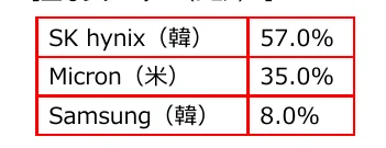 table 3x2