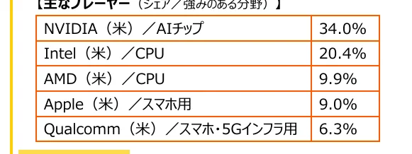 table 5x2